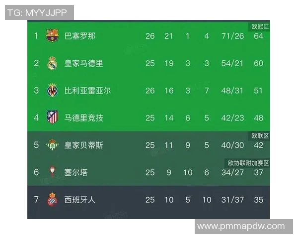 西甲联赛每天有打比赛：探讨西甲联赛的赛程安排和比赛频率