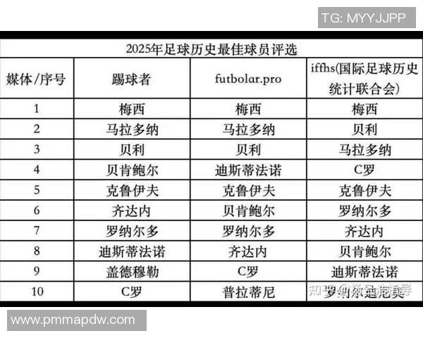三十年足球传奇回顾：从贝利到梅西的辉煌历程与影响