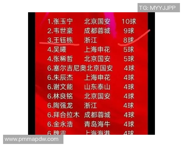 中国足球明星大赏排名揭晓谁将成为新一代球坛巨星