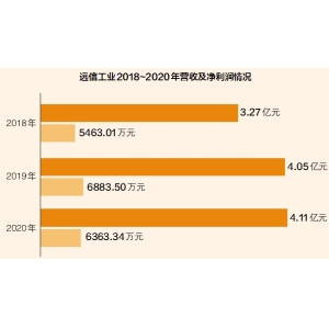 聚焦拉幅定形机专业细分市场 BOB半岛综合远信产业胜利登岸创业板