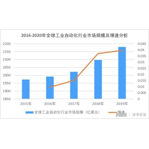 BOB半岛登陆产业主动扮装备行业市场范围及开展趋向远景猜测（附陈述目次）